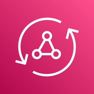 appsync
